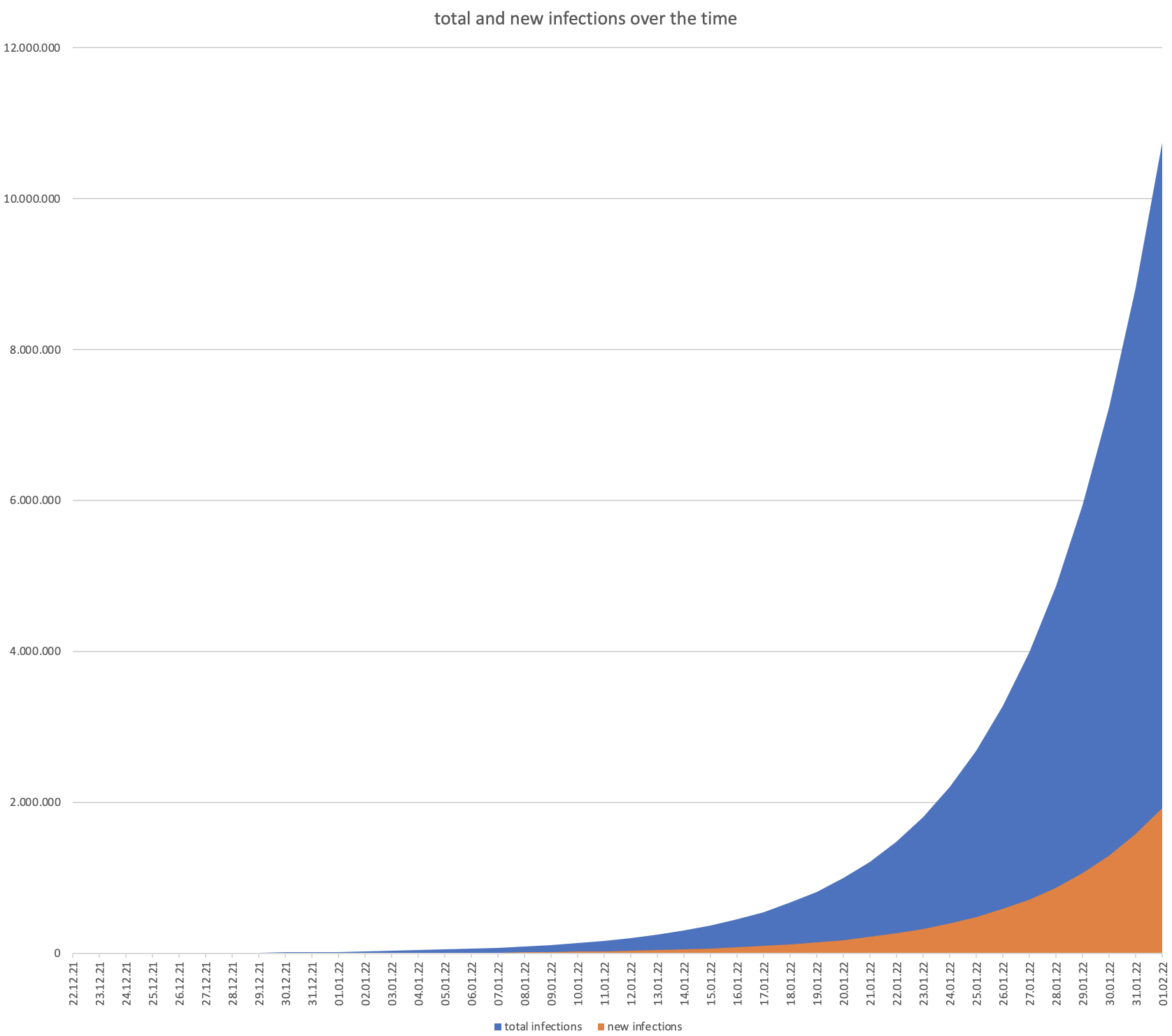 Omicron prediction Germany