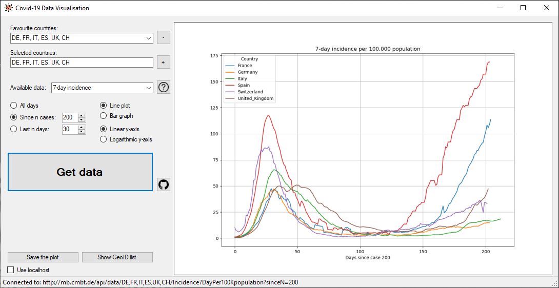 sample covid-19 Windows app