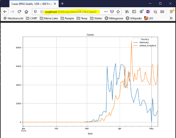‘REST API: browser screenshot’